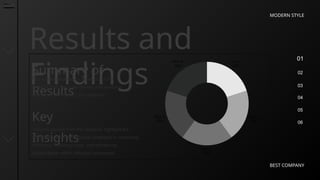 01
02
03
04
05
06
MODERN STYLE
BEST COMPANY
Results and
Findings
Summary of
Results
Key
Insights
This section provides a summary of the
findings from the case studies and analysis
conducted throughout the research.
Insights gained from the research highlight the
effectiveness of optimization strategies in improving
efficiency, reducing costs, and enhancing
sustainability within industrial processes.
 