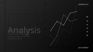 01
02
03
04
05
06
MODERN STYLE
BEST COMPANY
Analysis
Each case study provides an in-depth
analysis of the industrial process
under investigation, highlighting key
findings, challenges, and proposed
optimization strategies.
 