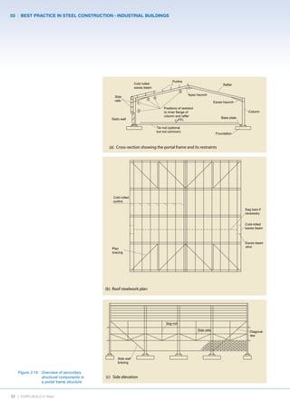 Industrial en lowres | PDF