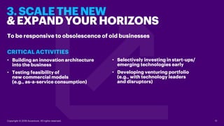 3.SCALETHENEW
&EXPANDYOURHORIZONS
To be responsive to obsolescence of old businesses
CRITICAL ACTIVITIES
• Building an inn...
