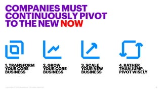 COMPANIESMUST
CONTINUOUSLYPIVOT
TOTHENEWNOW
1. TRANSFORM
YOUR CORE
BUSINESS
2. GROW
YOUR CORE
BUSINESS
3. SCALE
YOUR NEW
B...