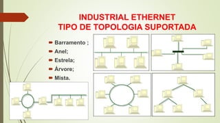 INDUSTRIAL ETHERNET
TIPO DE TOPOLOGIA SUPORTADA
 Barramento ;
 Anel;
 Estrela;
 Árvore;
 Mista.
 