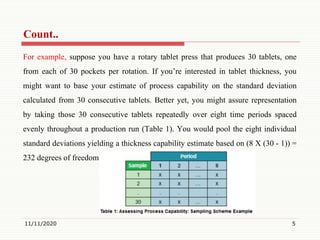 Count..
For example, suppose you have a rotary tablet press that produces 30 tablets, one
from each of 30 pockets per rotation. If you’re interested in tablet thickness, you
might want to base your estimate of process capability on the standard deviation
calculated from 30 consecutive tablets. Better yet, you might assure representation
by taking those 30 consecutive tablets repeatedly over eight time periods spaced
evenly throughout a production run (Table 1). You would pool the eight individual
standard deviations yielding a thickness capability estimate based on (8 X (30 - 1)) =
232 degrees of freedom.
11/11/2020 5
 