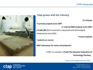 CTAP Introduction




       Ctap grows with the industry

                                                              624 Clients
       70 private projects since 2007
                                     21 internal R&D projects since 2007
       € 9.849.280,15 of investment in equipment and technological
       infrastructure since 2002.
                                                         4 known patents
       5 patents on course

       R&D Laboratory for resins and polymers


                   CTAP is a member of Fedit (The Spanish Federation of
                                                   Technology Centres).


ctap
 