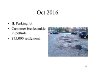 Oct 2016
• IL Parking lot
• Customer breaks ankle
in pothole
• $75,000 settlement.
20
 