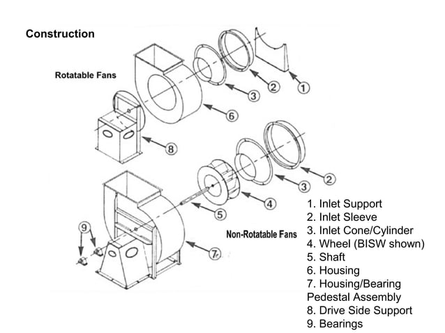 Industrial fan(ID FD Fans)