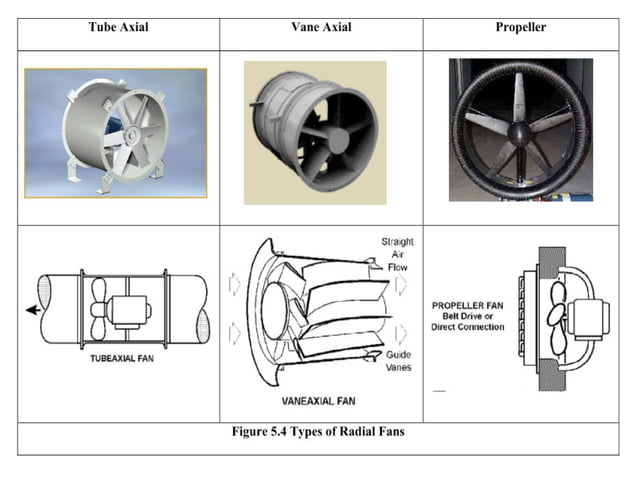 Industrial fan(ID FD Fans)