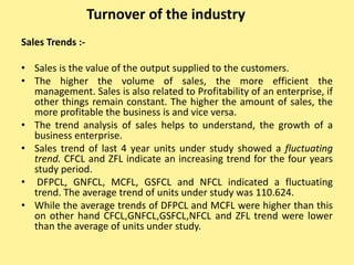 Turnover of the industry
Sales Trends :-
• Sales is the value of the output supplied to the customers.
• The higher the volume of sales, the more efficient the
management. Sales is also related to Profitability of an enterprise, if
other things remain constant. The higher the amount of sales, the
more profitable the business is and vice versa.
• The trend analysis of sales helps to understand, the growth of a
business enterprise.
• Sales trend of last 4 year units under study showed a fluctuating
trend. CFCL and ZFL indicate an increasing trend for the four years
study period.
• DFPCL, GNFCL, MCFL, GSFCL and NFCL indicated a fluctuating
trend. The average trend of units under study was 110.624.
• While the average trends of DFPCL and MCFL were higher than this
on other hand CFCL,GNFCL,GSFCL,NFCL and ZFL trend were lower
than the average of units under study.
 