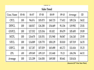 (Source:12th Five Year Plan)
 