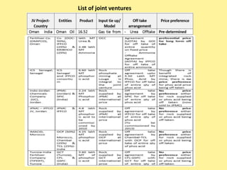List of joint ventures
 