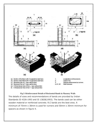 Fig.3: Reinforcement Details of Horizontal Bands in Masonry Walls
The details of sizes and recommendations of bands are provided by Indian
Standards IS 4326-1993 and IS 13828(1993). The bands used can be either
wooden material or reinforced concrete. R.C bands are the best ones. A
minimum of 75mm x 38mm is used for runners and 50mm x 30mm minimum for
spacers as shown in figure 4.
 