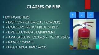 CLASSES OF FIRE
EXTINGUISHERS
• DCP (DRY CHEMICAL POWDER)
• COLOUR: FRENCH BLUE or RED
• LIVE ELECTRICAL EQUIPMENT
• AVAILABLE IN 1,2,3,4,6,9, 12, 50, 75KG
• RANGE: 2-8MTS
• DISCHARGE TIME: 6-23S
 