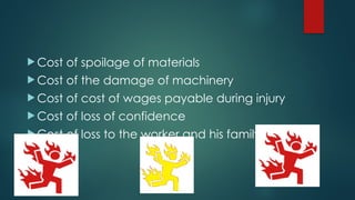  Cost of spoilage of materials
 Cost of the damage of machinery
 Cost of cost of wages payable during injury
 Cost of loss of confidence
 Cost of loss to the worker and his family
 