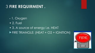 3 FIRE REQUIRMENT .
• 1. Oxygen
• 2. Fuel
• 3. A source of energy i.e. HEAT
 FIRE TRIANGLE: (HEAT + O2 + IGNITION)
 