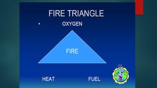 Industrial fire , safety and prevention MME 2021.pptx
