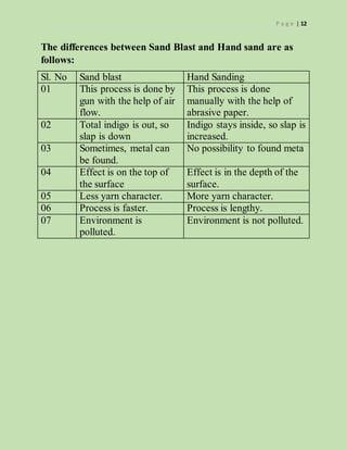 P a g e | 12
The differences between Sand Blast and Hand sand are as
follows:
Sl. No Sand blast Hand Sanding
01 This process is done by
gun with the help of air
flow.
This process is done
manually with the help of
abrasive paper.
02 Total indigo is out, so
slap is down
Indigo stays inside, so slap is
increased.
03 Sometimes, metal can
be found.
No possibility to found meta
04 Effect is on the top of
the surface
Effect is in the depth of the
surface.
05 Less yarn character. More yarn character.
06 Process is faster. Process is lengthy.
07 Environment is
polluted.
Environment is not polluted.
 