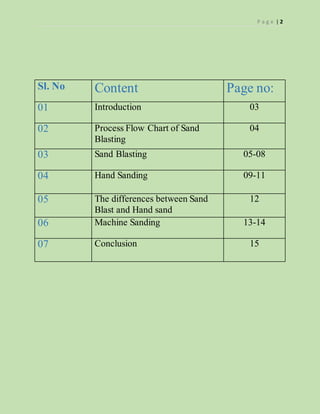 P a g e | 2
Sl. No Content Page no:
01 Introduction 03
02 Process Flow Chart of Sand
Blasting
04
03 Sand Blasting 05-08
04 Hand Sanding 09-11
05 The differences between Sand
Blast and Hand sand
12
06 Machine Sanding 13-14
07 Conclusion 15
 