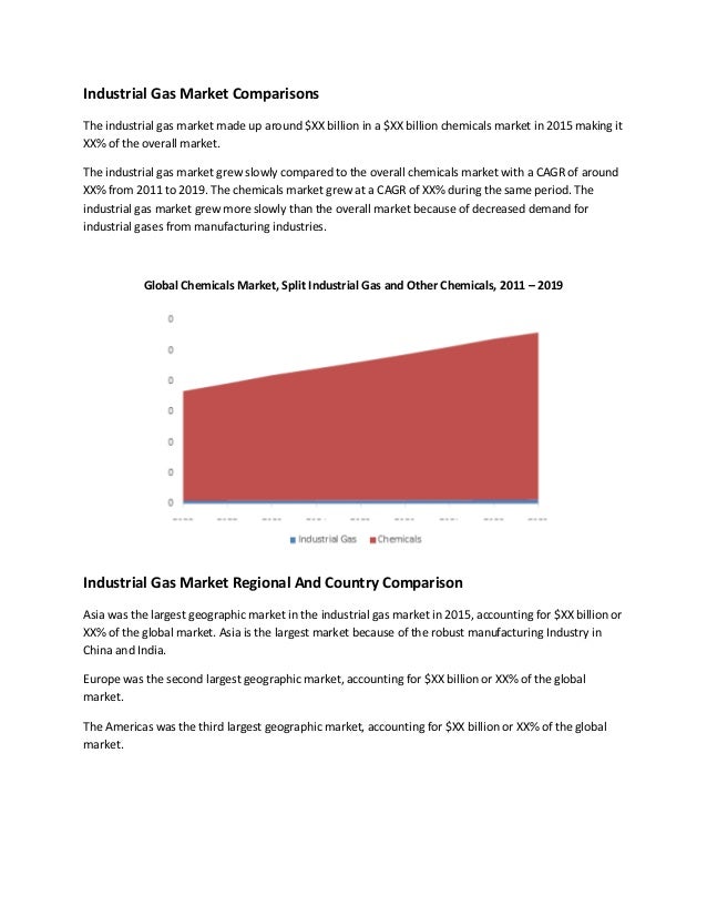Industrial gas global market analytics report 2016