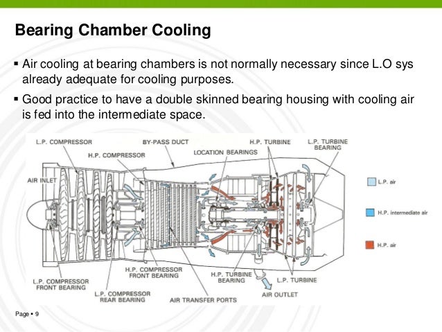 symbols p&id system hydraulic 5th Industrial cooling sys) & (air sealing gas turbine symbols p&id system hydraulic 5th Industrial cooling sys) & (air sealing gas turbine