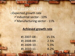o 11th Plan (2007-12)
oExpected growth rate
Industrial sector - 10%
Manufacturing sector - 11%
Achieved growth rate
#) 2007-08 - 15.5%
#) 2008-09 - 2.5%
#) 2009-10 - 5.3%
#) 2010-11 - 8.2%
 