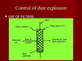 Control of dust explosion
   USE OF FILTERS
 