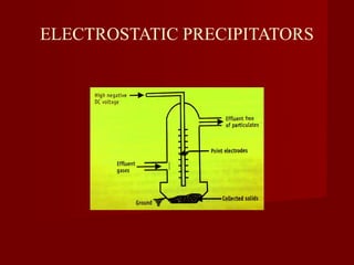 ELECTROSTATIC PRECIPITATORS
 