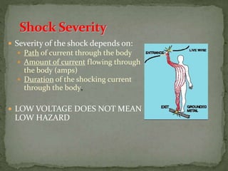 Severity of the shock depends on:
 Path of current through the body
 Amount of current flowing through
the body (amps)
 Duration of the shocking current
through the body,
 LOW VOLTAGE DOES NOT MEAN
LOW HAZARD
 