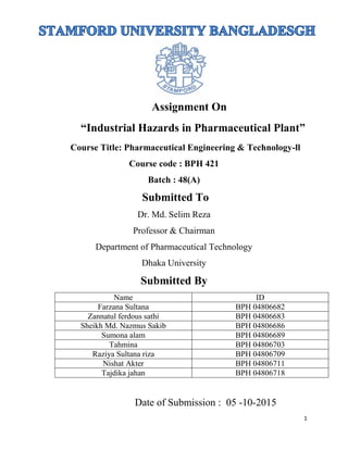 1
Assignment On
“Industrial Hazards in Pharmaceutical Plant”
Course Title: Pharmaceutical Engineering & Technology-ll
Course code : BPH 421
Batch : 48(A)
Submitted To
Dr. Md. Selim Reza
Professor & Chairman
Department of Pharmaceutical Technology
Dhaka University
Submitted By
Name ID
Farzana Sultana BPH 04806682
Zannatul ferdous sathi BPH 04806683
Sheikh Md. Nazmus Sakib BPH 04806686
Sumona alam BPH 04806689
Tahmina BPH 04806703
Raziya Sultana riza BPH 04806709
Nishat Akter BPH 04806711
Tajdika jahan BPH 04806718
Date of Submission : 05 -10-2015
 