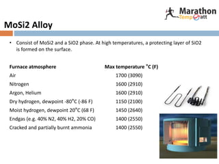 MoSi2 Alloy
• Consist of MoSi2 and a SiO2 phase. At high temperatures, a protecting layer of SiO2
is formed on the surface.
Furnace atmosphere Max temperature °C (F)
Air 1700 (3090)
Nitrogen 1600 (2910)
Argon, Helium 1600 (2910)
Dry hydrogen, dewpoint -80°C (-86 F) 1150 (2100)
Moist hydrogen, dewpoint 20°C (68 F) 1450 (2640)
Endgas (e.g. 40% N2, 40% H2, 20% CO) 1400 (2550)
Cracked and partially burnt ammonia 1400 (2550)
 