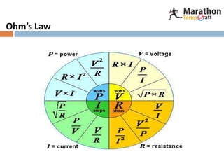 Ohm’s Law
 