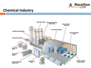 Chemical Industry
 