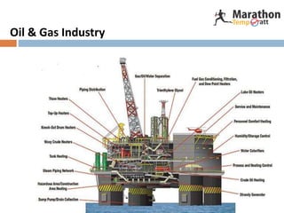 Oil & Gas Industry
 