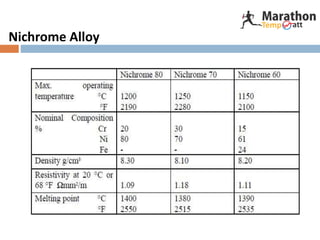 Nichrome Alloy
 