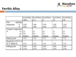 Ferritic Alloy
 