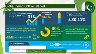 Global hemp CBD oil Market
http://www.ahlabspk.com/IHP/
 