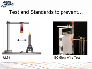 Test and Standards to prevent…
UL94 IEC Glow Wire Test
 