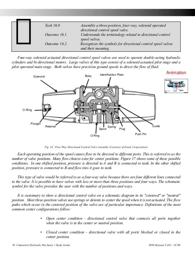 Industrial Hydraulic Mechanic Certification