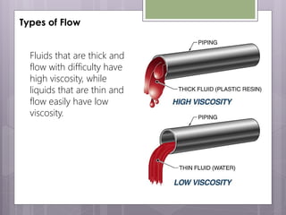 Types of Flow
Fluids that are thick and
flow with difficulty have
high viscosity, while
liquids that are thin and
flow easily have low
viscosity.

 