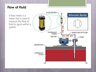 Flow of Fluid
A flow meter is a
meter that is used to
measure the flow of
fluid (in gpm) within a
system.

 