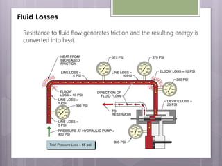Fluid Losses
Resistance to fluid flow generates friction and the resulting energy is
converted into heat.

 