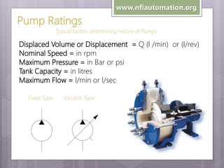 www.nfiautomation.org

Pump Ratings
Typical factors determining nature of Pumps

Displaced Volume or Displacement = Q (l /min) or (l/rev)
Nominal Speed = in rpm
Maximum Pressure = in Bar or psi
Tank Capacity = in litres
Maximum Flow = l/min or l/sec
Fixed Type

Variable Type

 
