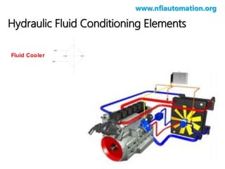 www.nfiautomation.org

Hydraulic Fluid Conditioning Elements
Cooler

Fluid Cooler

 
