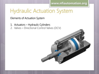 www.nfiautomation.org

Hydraulic Actuation System
Elements of Actuation System
1. Actuators – Hydraulic Cylinders
2. Valves – Directional Control Valves (DCV)

 