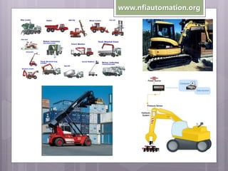 www.nfiautomation.org

 