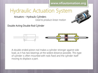 www.nfiautomation.org

Hydraulic Actuation System
Actuators – Hydraulic Cylinders
Used to produce linear motion
Double Acting Double Rod Cylinder

Double-Acting Double-Rod Cylinder

A double ended piston rod makes a cylinder stronger against side
load, as it has two bearings at the widest distance possible. This type
of cylinder is often mounted with rods fixed and the cylinder itself
moving to displace a part.

 
