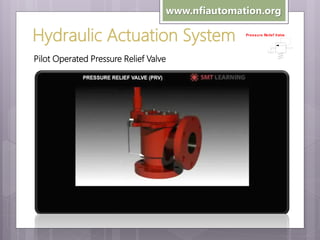 www.nfiautomation.org

Hydraulic Actuation System
Pilot Operated Pressure Relief Valve

Pres sure Re lief Valve

 