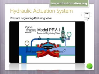 www.nfiautomation.org

Hydraulic Actuation System
Pressure Regulating/Reducing Valve

 