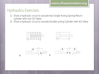 www.nfiautomation.org

Hydraulics Exercises
1) Draw a hydraulic circuit to actuate two Single Acting Spring Return
cylinder with one 3/2 Valve
2) Draw a hydraulic circuit to actuate Double acting Cylinder with 4/2 Valve

?

?

 