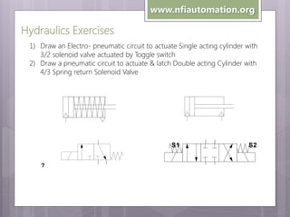 www.nfiautomation.org

Hydraulics Exercises
1) Draw an Electro- pneumatic circuit to actuate Single acting cylinder with
3/2 solenoid valve actuated by Toggle switch
2) Draw a pneumatic circuit to actuate & latch Double acting Cylinder with
4/3 Spring return Solenoid Valve
4/3-Way NC - Double Electrical Control

S1
?

S2

 