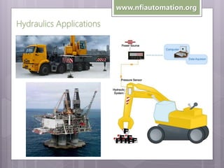 www.nfiautomation.org

Hydraulics Applications

 